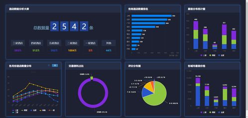基于Python穷游网酒店数据采集与可视化分析大屏设计与实现——数据处理和存储支持服务体系构建