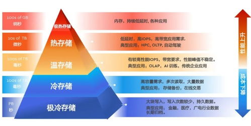 西部数据 智算时代，存储架构创新永不止步