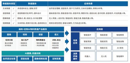 中电金信AI数据服务 全方位数据处理与存储支持
