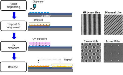 揭秘TB级闪存芯片的诞生 从纳米制造到数据处理与存储支持服务