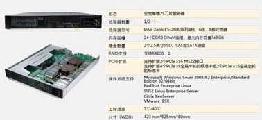 新一代刀片服务器新标杆 深度解读华为Taishan 200系列与Tecal e9000的数据处理与存储支持服务