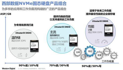 西部数据推出面向未来的存储解决方案与数据处理支持服务，赋能数字新纪元